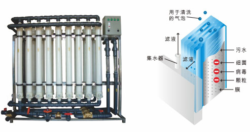 超濾水處理設(shè)備