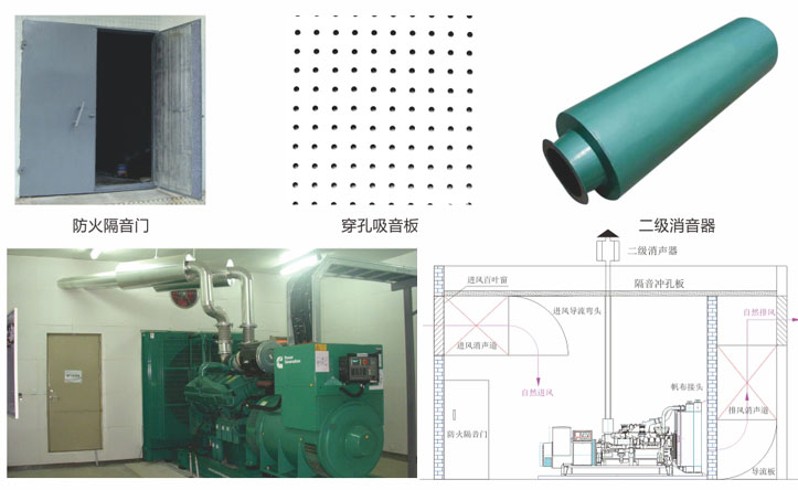 發(fā)電機噪聲治理工程